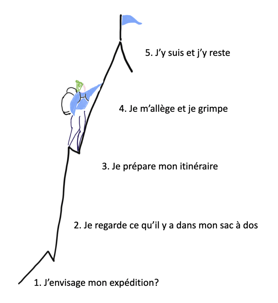 Les 5 étapes pour gravir le sommet et alléger son quotidien